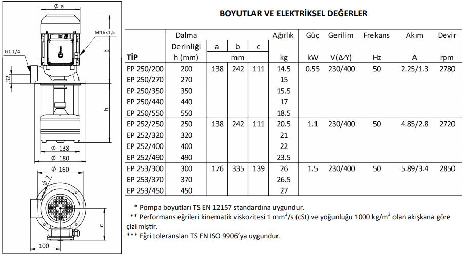 Miksan EP 250/350 Boryağ Pompası 380 Volt